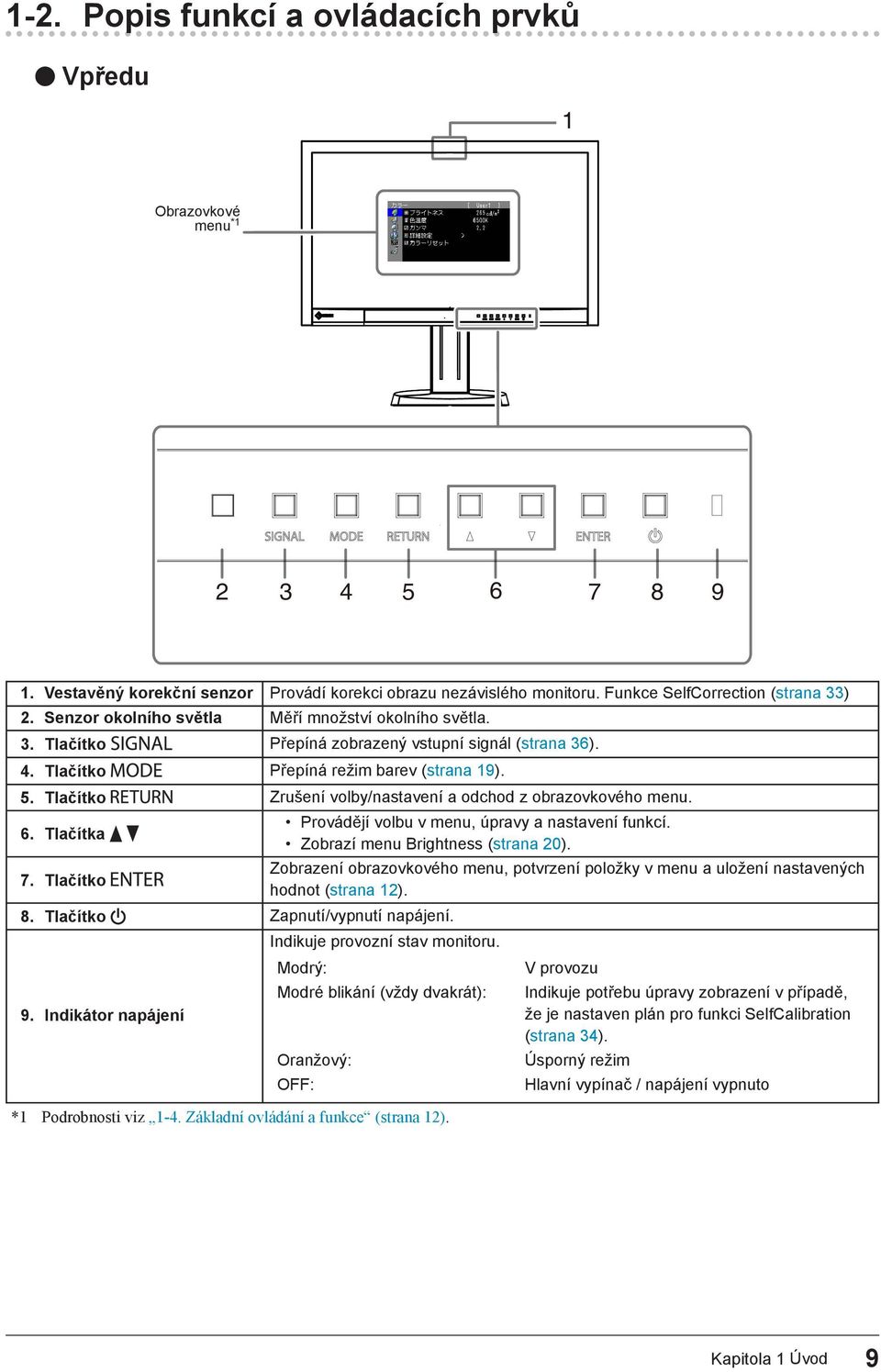 Tlačítko Zrušení volby/nastavení a odchod z obrazovkového menu. 6. Tlačítka Provádějí volbu v menu, úpravy a nastavení funkcí. Zobrazí menu Brightness (strana 20). 7.