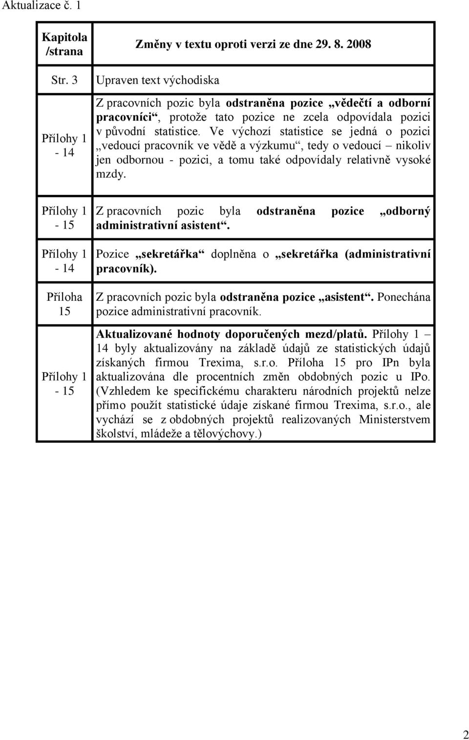 Ve výchozí statistice se jedná o pozici vedoucí pracovník ve vědě a výzkumu, tedy o vedoucí nikoliv jen odbornou - pozici, a tomu také odpovídaly relativně vysoké mzdy.