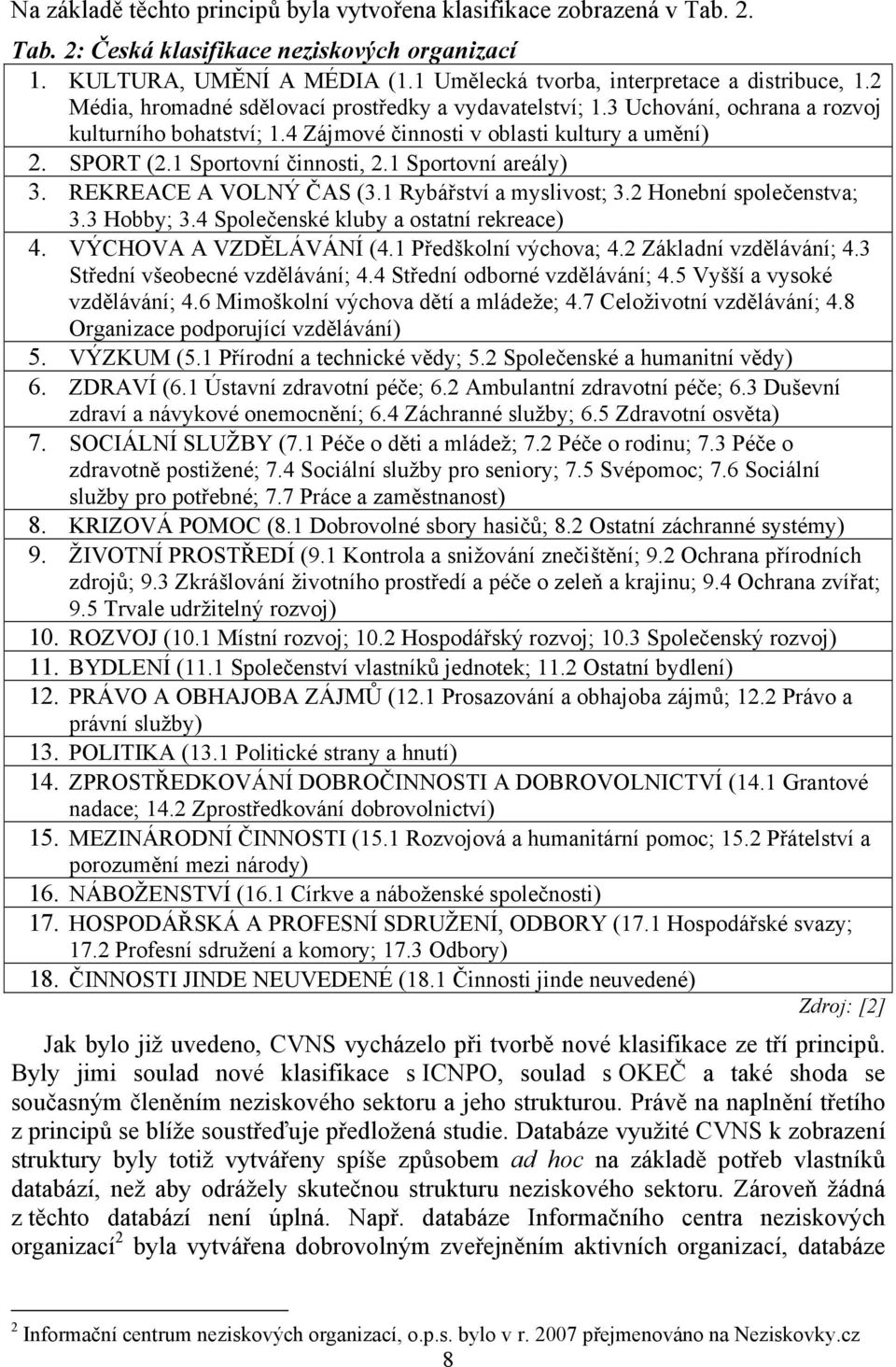 1 Sportovní areály) 3. REKREACE A VOLNÝ ČAS (3.1 Rybářství a myslivost; 3.2 Honební společenstva; 3.3 Hobby; 3.4 Společenské kluby a ostatní rekreace) 4. VÝCHOVA A VZDĚLÁVÁNÍ (4.