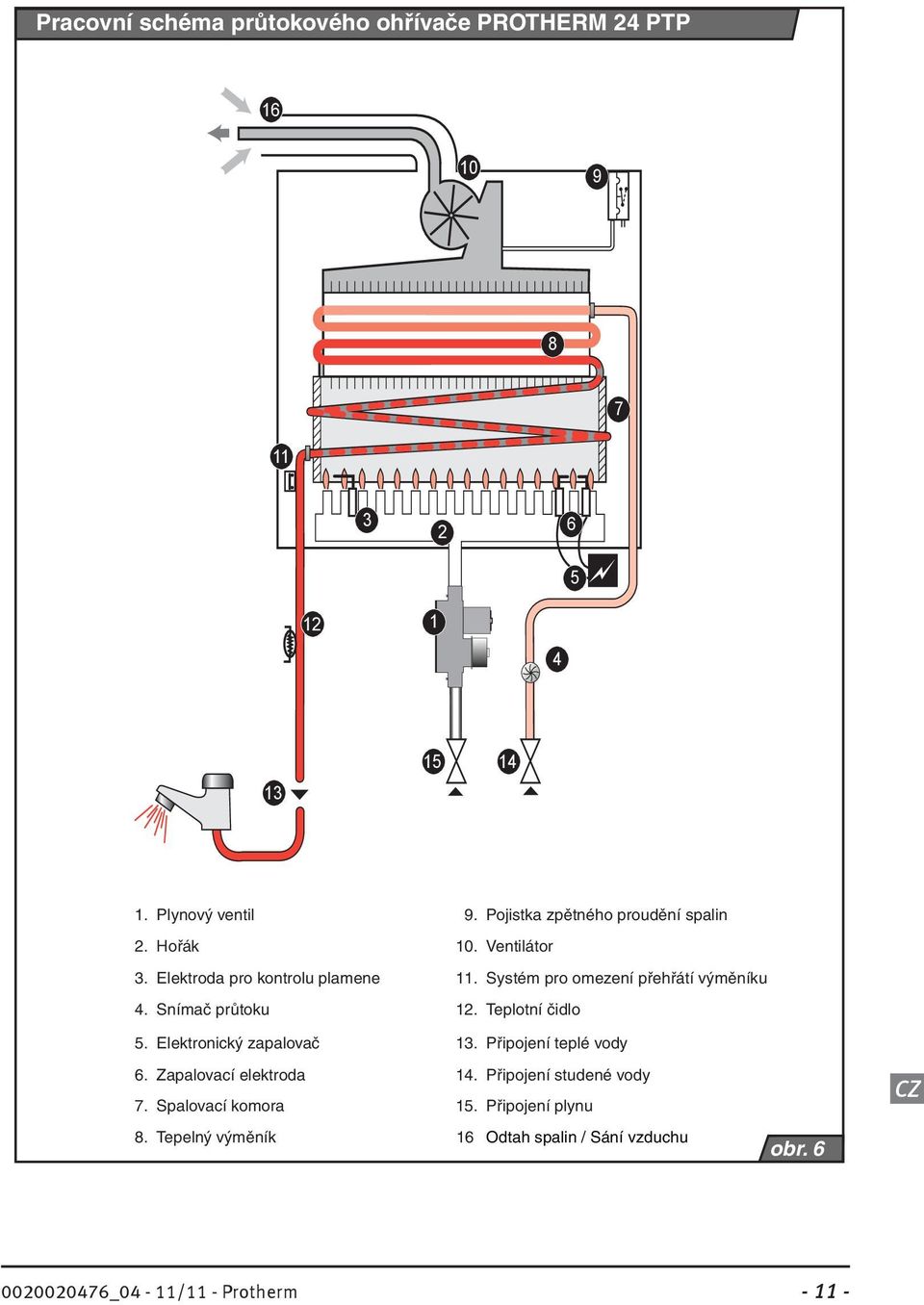 Systém pro omezení přehřátí výměníku 4. Snímač průtoku 12. Teplotní čidlo 5. Elektronický zapalovač 13. Připojení teplé vody 6.