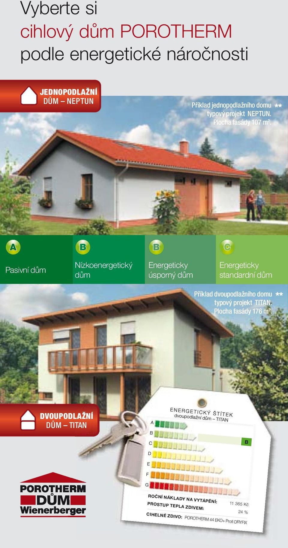 ** A B B C Pasivní dům Nízkoenergetický dům Energeticky úsporný dům Energeticky standardní dům Příklad dvoupodlažního