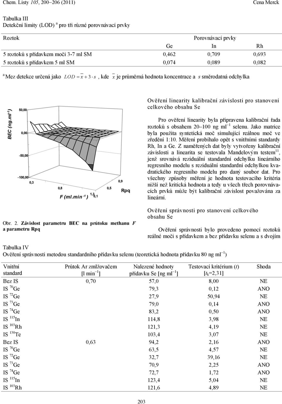 min -1 ) 1,3,1,5,9 Rpq Ověření linearity kalibrační závislosti pro stanovení celkového obsahu Se Pro ověření linearity byla připravena kalibrační řada roztoků s obsahem 2 1 ng ml 1 selenu.