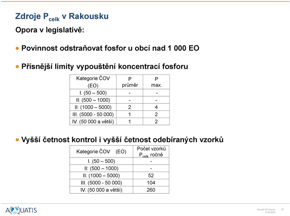 (5000-50 000) 1 2 IV.