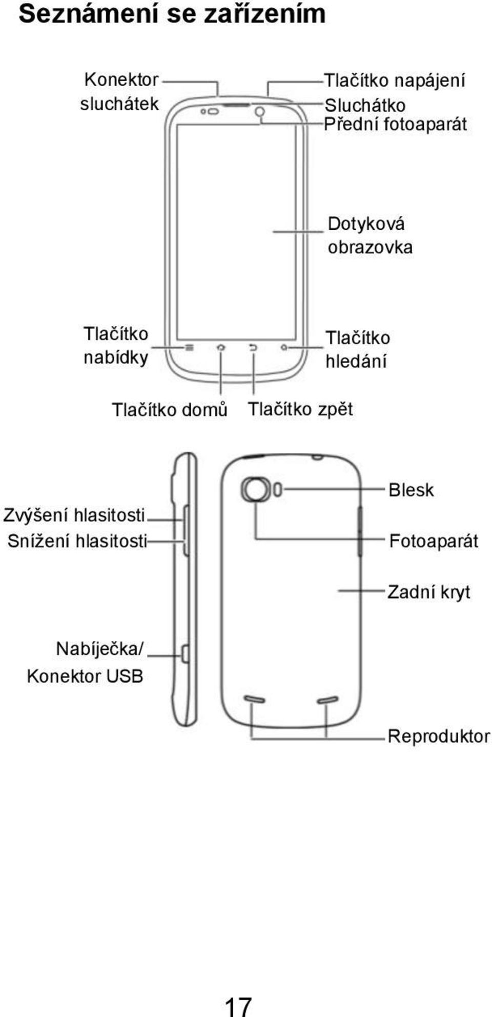 Tlačítko hledání Tlačítko domů Tlačítko zpět Zvýšení hlasitosti