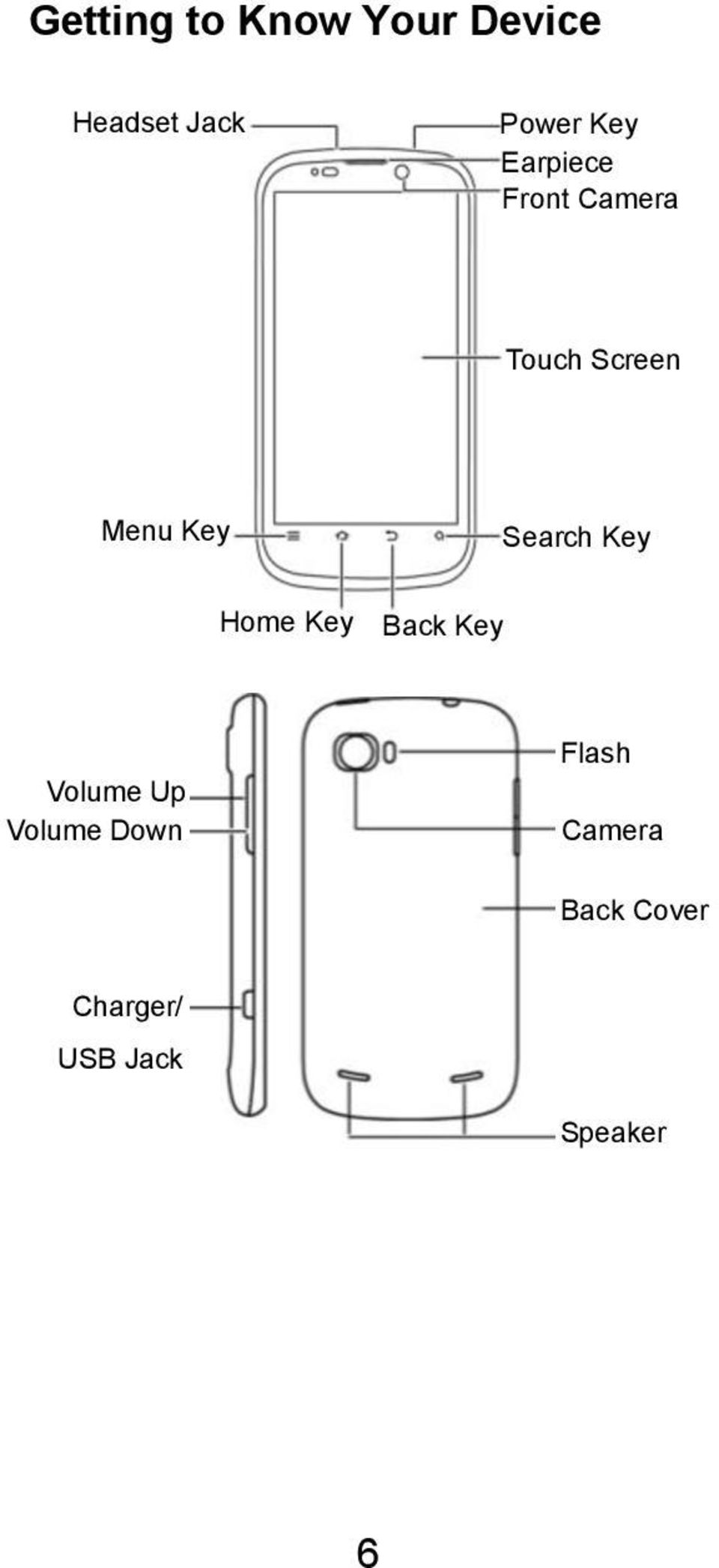 Search Key Home Key Back Key Volume Up Volume