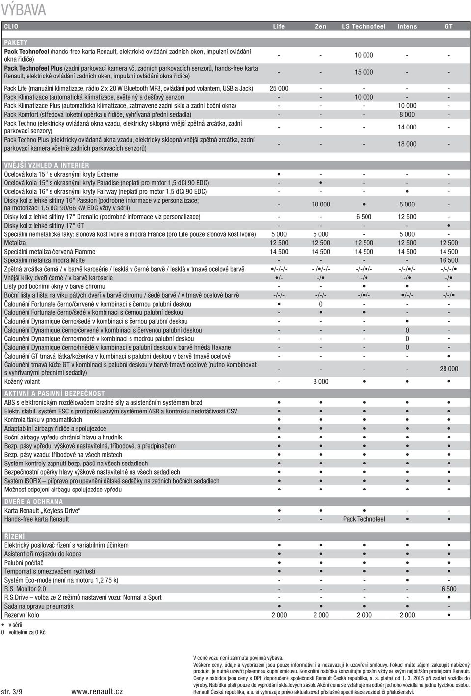 zadních parkovacích senzorů, hands-free karta Renault, elektrické ovládání zadních oken, impulzní ovládání okna řidiče) - - 10 000 - - - - 15 000 - - Pack Life (manuální klimatizace, rádio 2 x 20 W