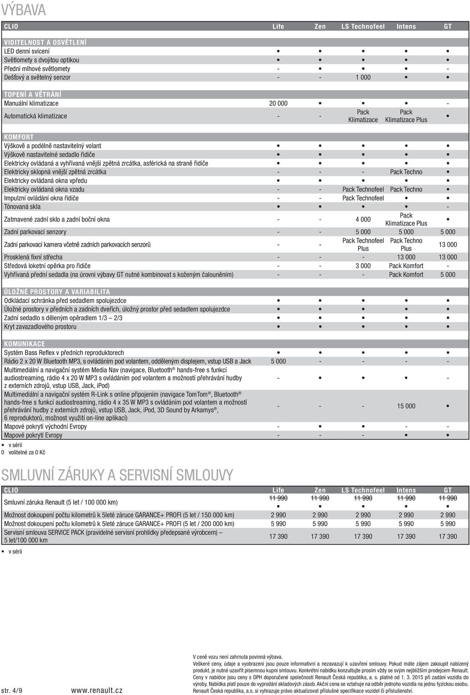 a vyhřívaná vnější zpětná zrcátka, asférická na straně řidiče Elektricky sklopná vnější zpětná zrcátka - - - Pack Techno Elektricky ovládaná okna vpředu Elektricky ovládaná okna vzadu - - Pack