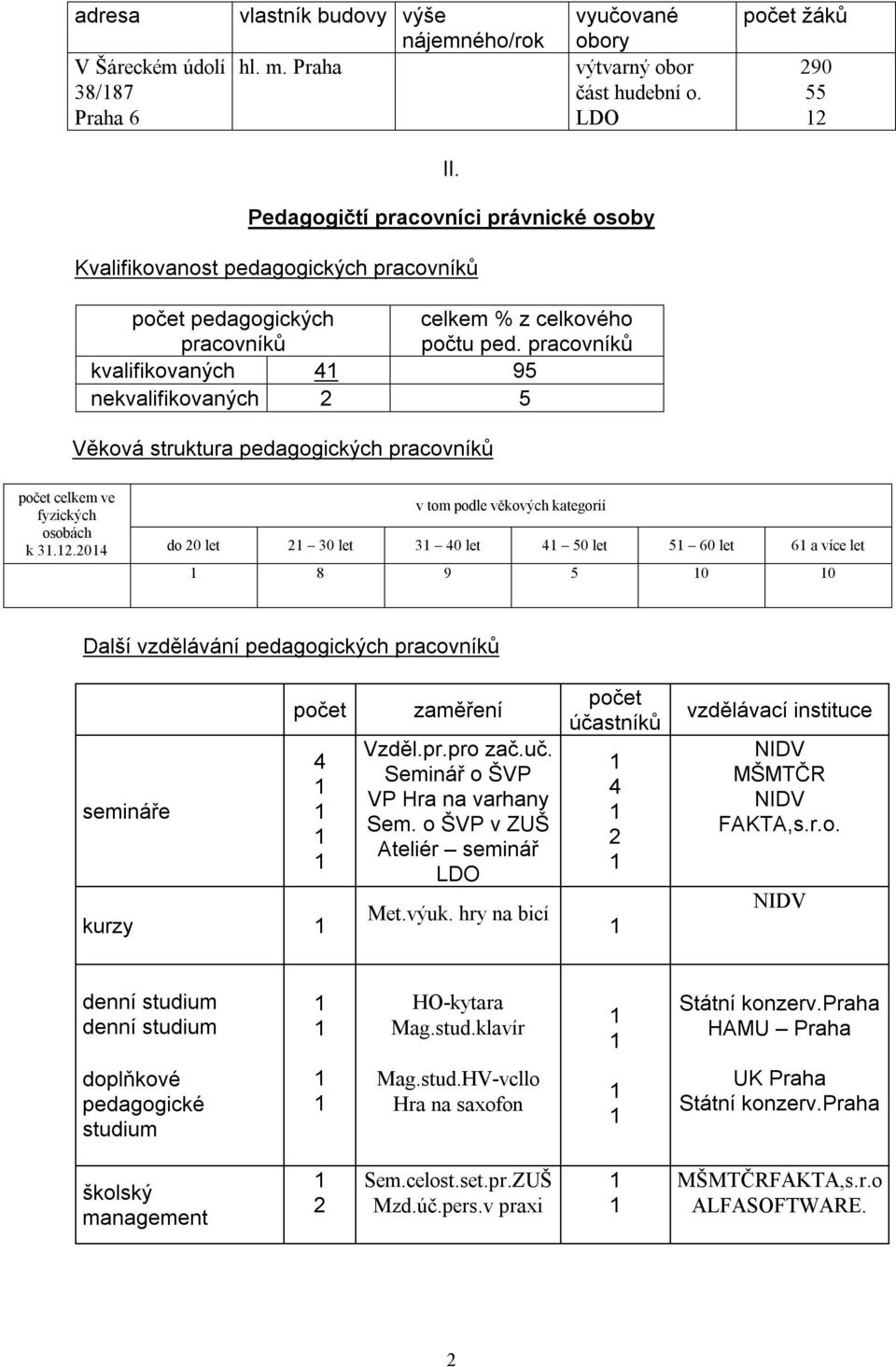 pracovníků kvalifikovaných 4 95 nekvalifikovaných 2 