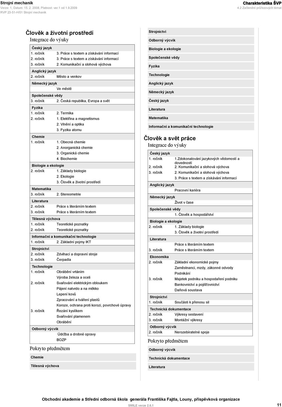 Elektřina a magnetismus 2. Vlnění a optika 3. Fyzika atomu Chemie 1. Obecná chemie 2. Anorganická chemie 3. Organická chemie 4. Biochemie Biologie a ekologie 1. Základy biologie 2. Ekologie 3.