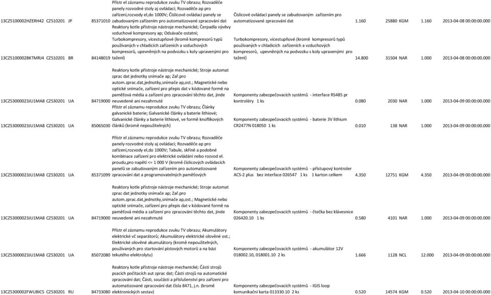 ; Magnetické nebo optické snímače, zařízení pro přepis dat v kódované formě na paměťová média a zařízení pro zpracování těchto dat, jinde 13CZ53000023JU1MA8 CZ530201 UA 84719000 neuvedené ani