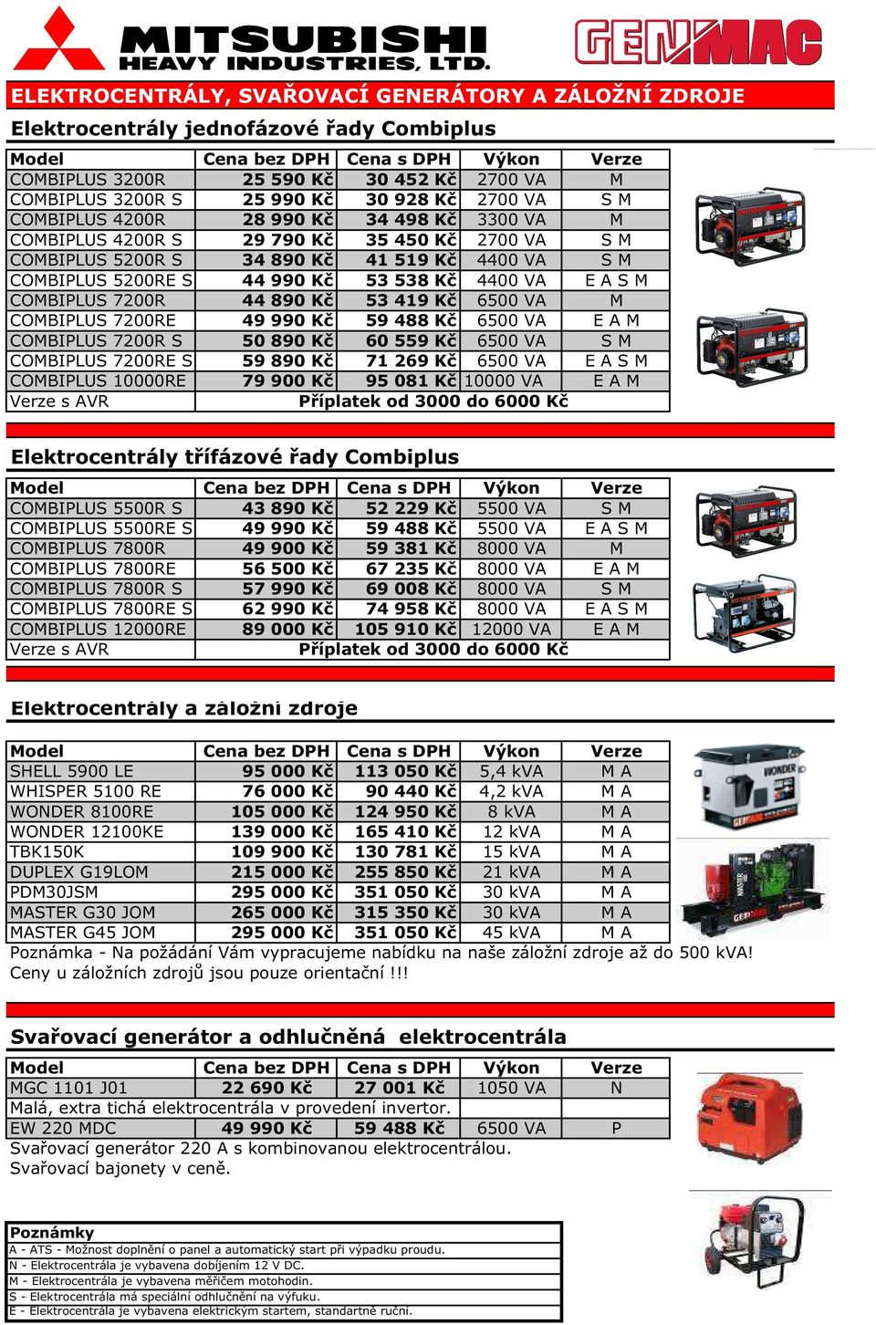 M COMBIPLUS 7200R 44 890 Kč 53 419 Kč 6500 VA M COMBIPLUS 7200RE 49 990 Kč 59 488 Kč 6500 VA E A M COMBIPLUS 7200R S 50 890 Kč 60 559 Kč 6500 VA S M COMBIPLUS 7200RE S 59 890 Kč 71 269 Kč 6500 VA E A