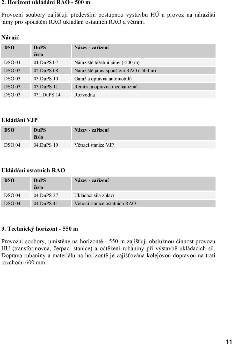 DuPS 11 Remíza a opravna mechanizmů DSO 03 031.DuPS 14 Rozvodna Ukládání VJP DSO DuPS číslo Název - zařízení DSO 04 04.