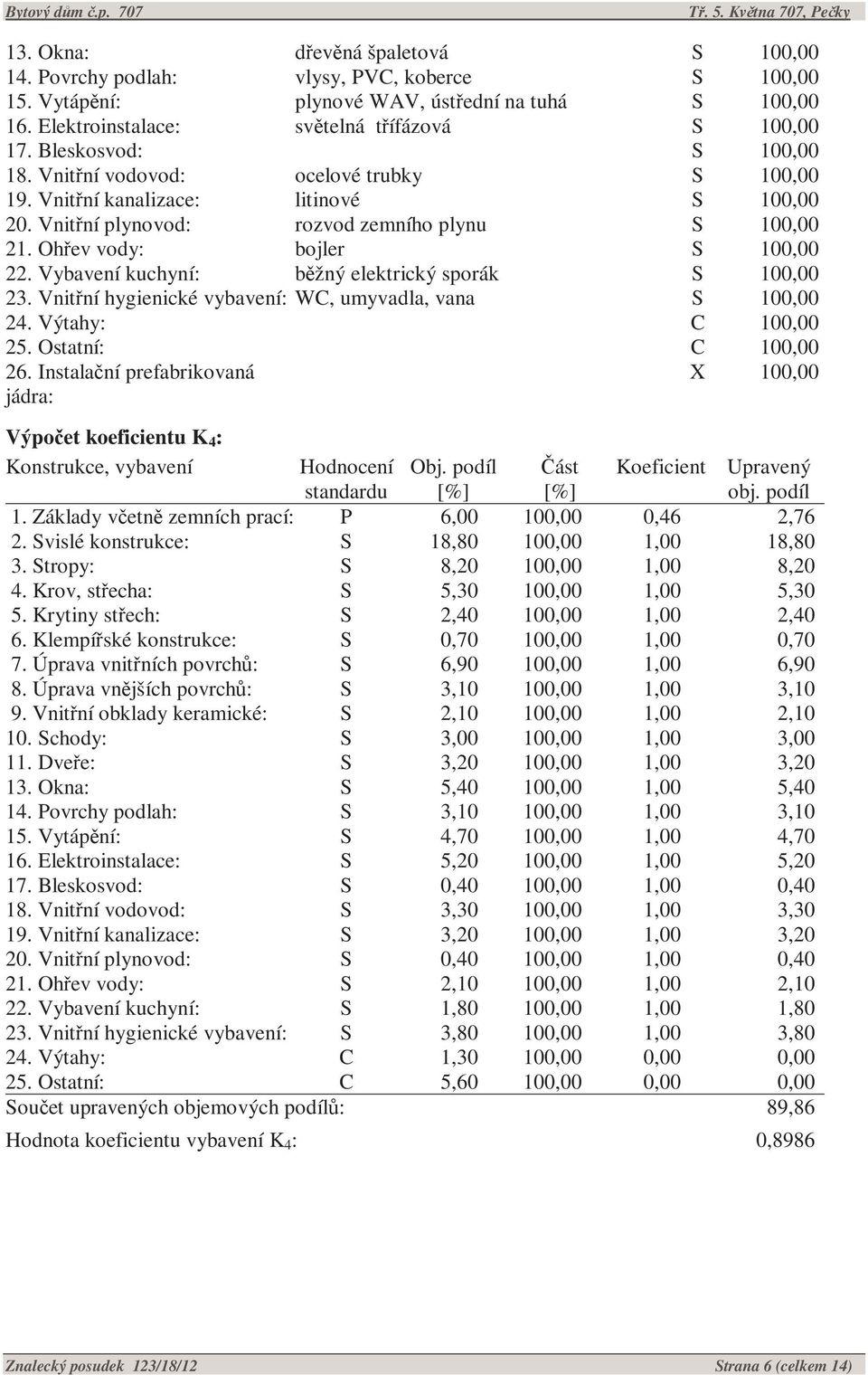 Vybavení kuchyní: běžný elektrický sporák S 100,00 23. Vnitřní hygienické vybavení: WC, umyvadla, vana S 100,00 24. Výtahy: C 100,00 25. Ostatní: C 100,00 26.