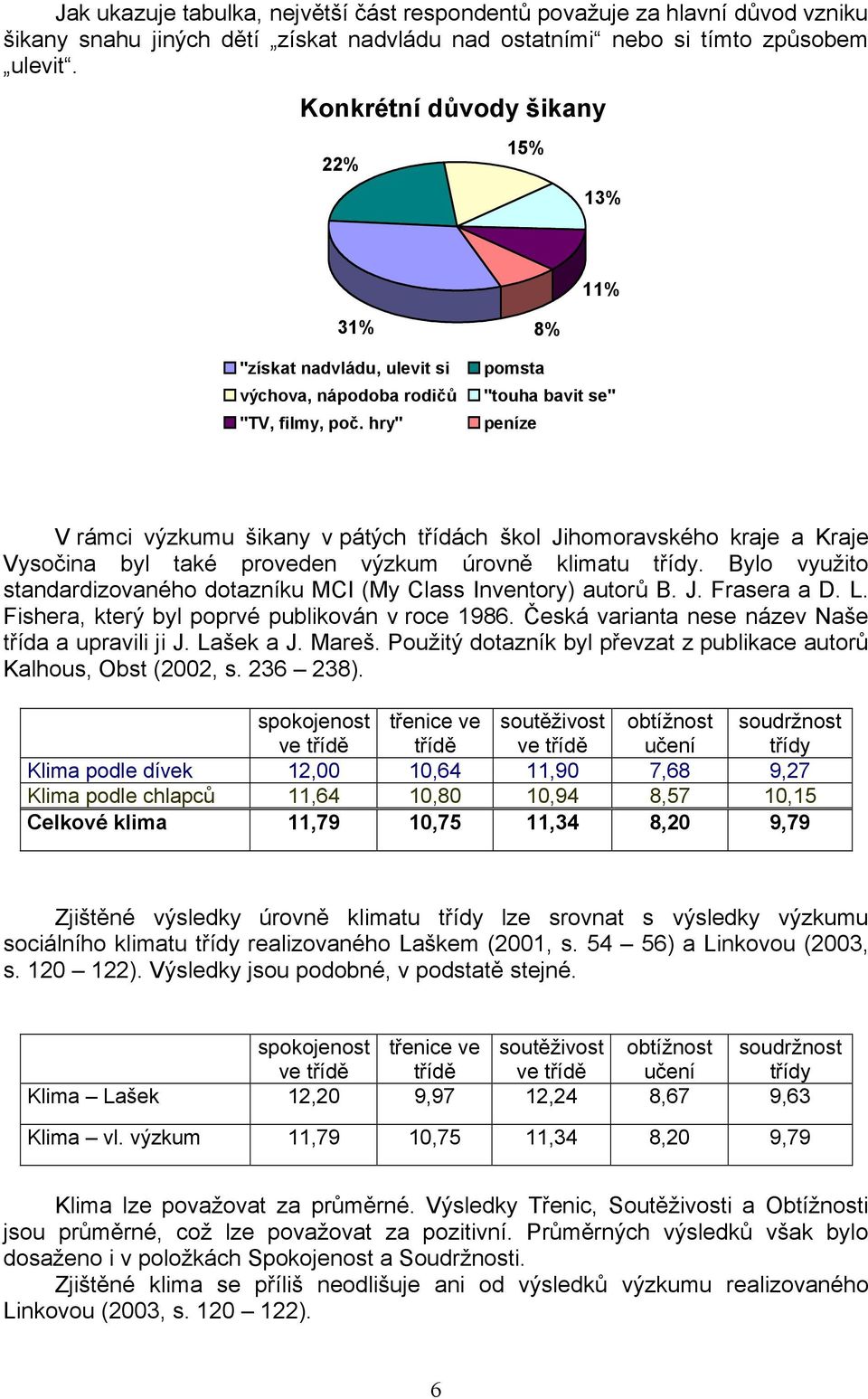 hry" 8% pomsta "touha bavit se" peníze V rámci výzkumu šikany v pátých třídách škol Jihomoravského kraje a Kraje Vysočina byl také proveden výzkum úrovně klimatu třídy.