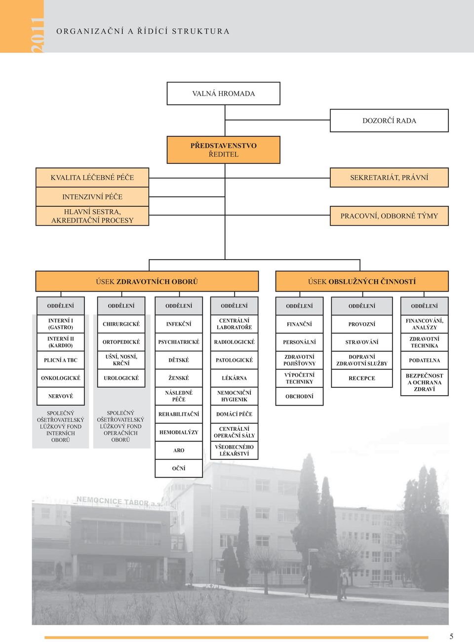 FINANCOVÁNÍ, ANALÝZY INTERNÍ II (KARDIO) ORTOPEDICKÉ PSYCHIATRICKÉ RADIOLOGICKÉ PERSONÁLNÍ STRAVOVÁNÍ ZDRAVOTNÍ TECHNIKA PLICNÍ A TBC UŠNÍ, NOSNÍ, KRČNÍ DĚTSKÉ PATOLOGICKÉ ZDRAVOTNÍ POJIŠŤOVNY