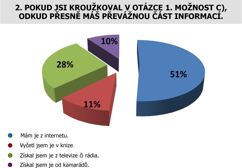 10% 28% 51% 11% Mám je z internetu.