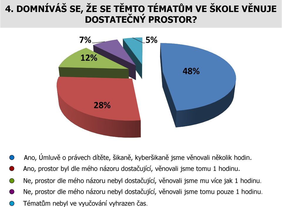 Ano, prostor byl dle mého názoru dostačující, věnovali jsme tomu 1 hodinu.