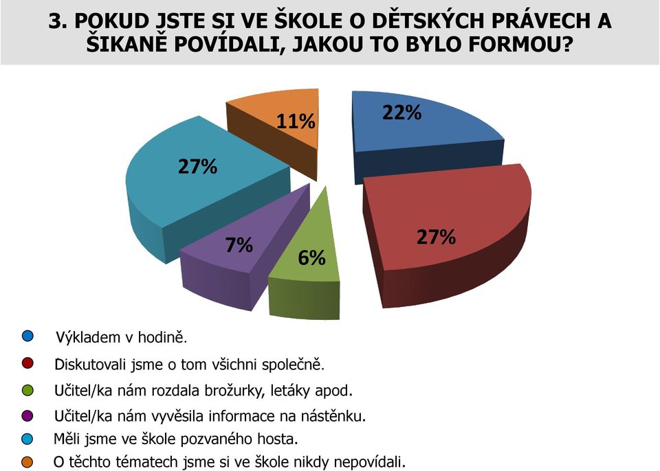 . Učitel/ka nám rozdala brožurky, letáky apod.