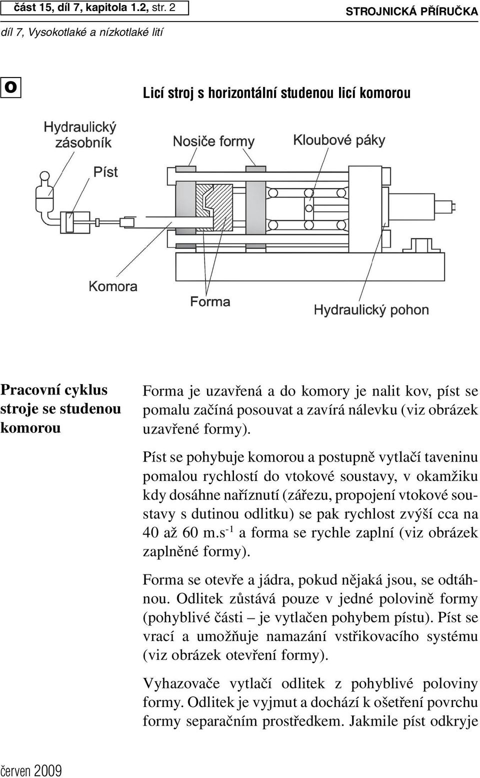 kov, píst se pomalu začíná posouvat a zavírá nálevku (viz obrázek uzavřené formy).