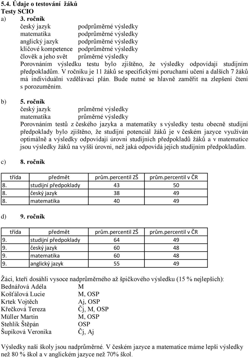 výsledku testu bylo zjištěno, že výsledky odpovídají studijním předpokladům. V ročníku je 11 žáků se specifickými poruchami učení a dalších 7 žáků má individuální vzdělávací plán.
