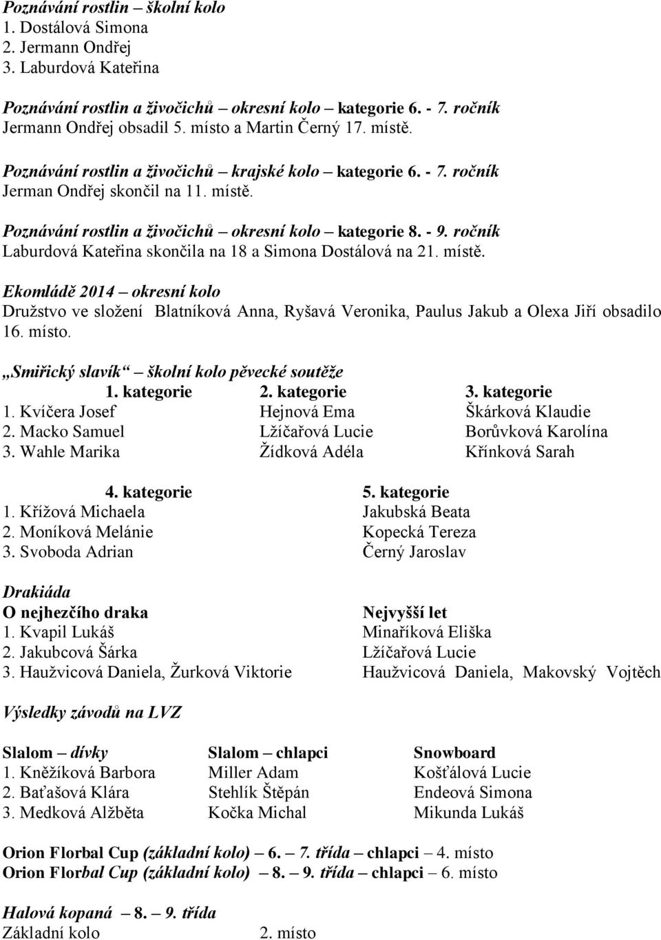 ročník Laburdová Kateřina skončila na 18 a Simona Dostálová na 21. místě. Ekomládě 2014 okresní kolo Družstvo ve složení Blatníková Anna, Ryšavá Veronika, Paulus Jakub a Olexa Jiří obsadilo 16. místo.