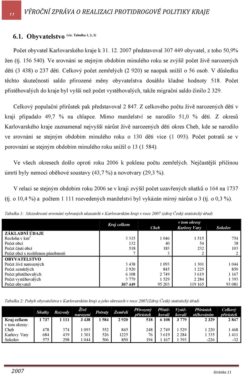 V důsledku těchto skutečností saldo přirozené měny obyvatelstva dosáhlo kladné hodnoty 518. Počet přistěhovalých do kraje byl vyšší než počet vystěhovalých, takže migrační saldo činilo 2 329.