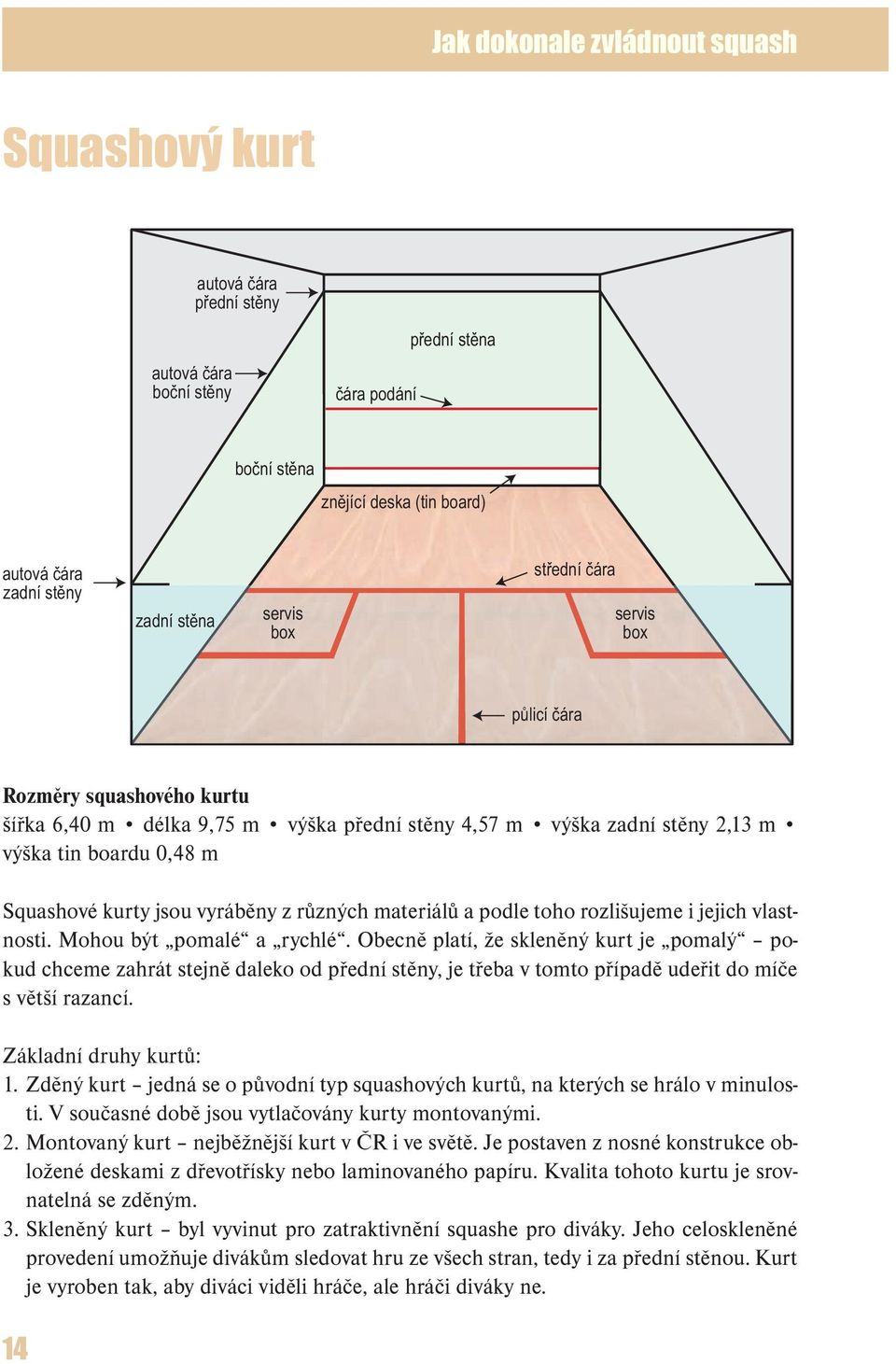 různých materiálů a podle toho rozlišujeme i jejich vlastnosti. Mohou být pomalé a rychlé.