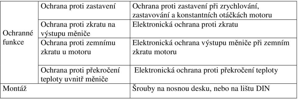 zastavování a konstantních otáčkách motoru Elektronická ochrana proti zkratu Elektronická ochrana výstupu