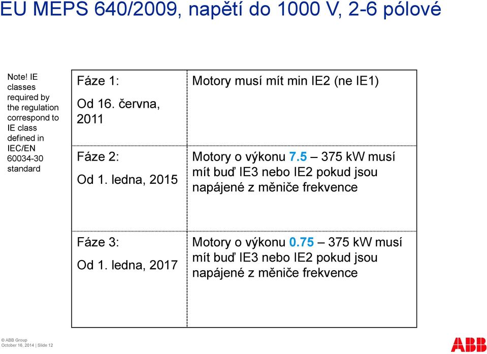 června, 2011 Fáze 2: Od 1. ledna, 2015 Motory musí mít min IE2 (ne IE1) Motory o výkonu 7.