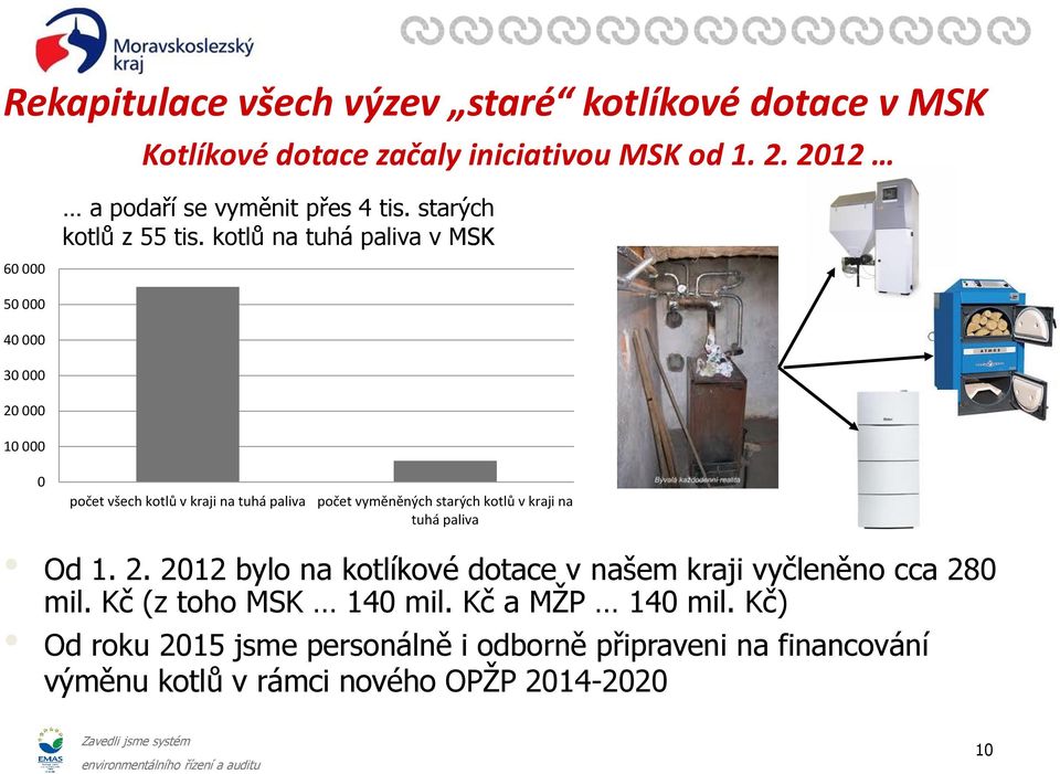 kotlů na tuhá paliva v MSK 50 000 40 000 30 000 20 000 10 000 0 počet všech kotlů v kraji na tuhá paliva počet vyměněných starých kotlů v