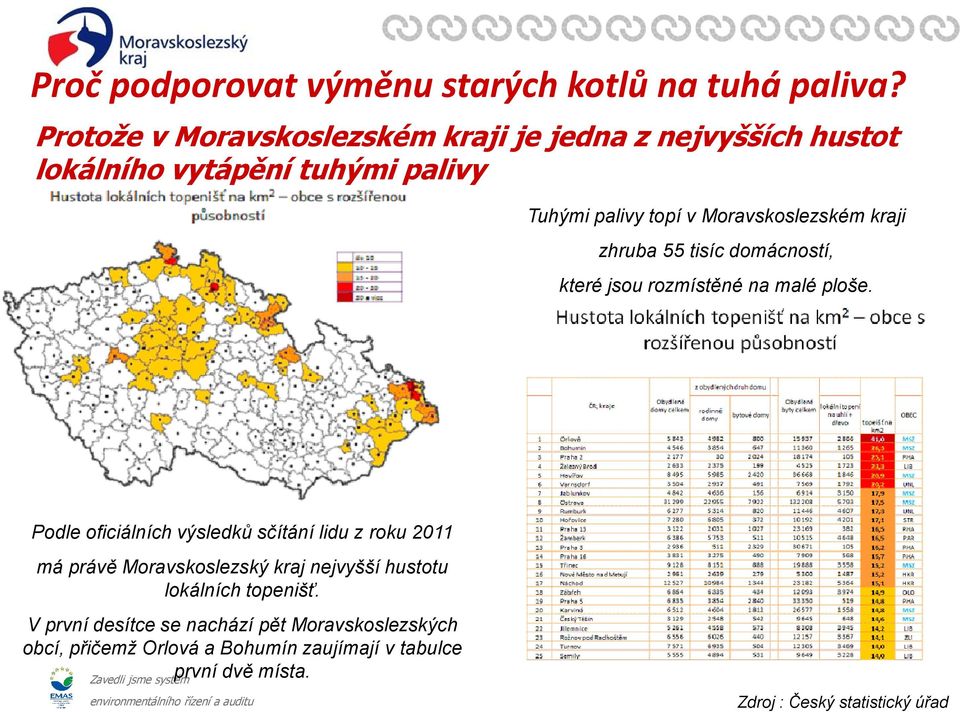 Moravskoslezském kraji zhruba 55 tisíc domácností, které jsou rozmístěné na malé ploše.