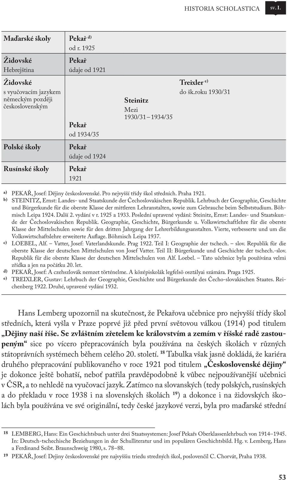 roku 1930/31 Polské školy Pekař údaje od 1924 Rusínské školy Pekař 1921 a) PEKAŘ, Josef: Dějiny československé. Pro nejvyšší třídy škol středních. Praha 1921.