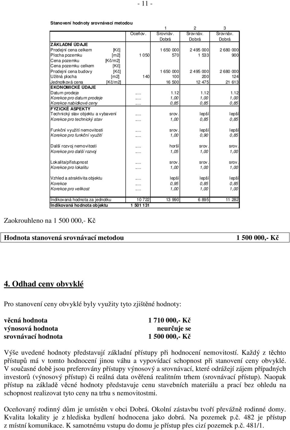 Dobrá Dobrá Dobrá ZÁKLADNÍ ÚDAJE Prodejní cena celkem [Kč] 1 650 000 2 495 000 2 680 000 Plocha pozemku [m2] 1 050 570 1 533 900 Cena pozemku [Kč/m2] Cena pozemku celkem [Kč] Prodejní cena budovy