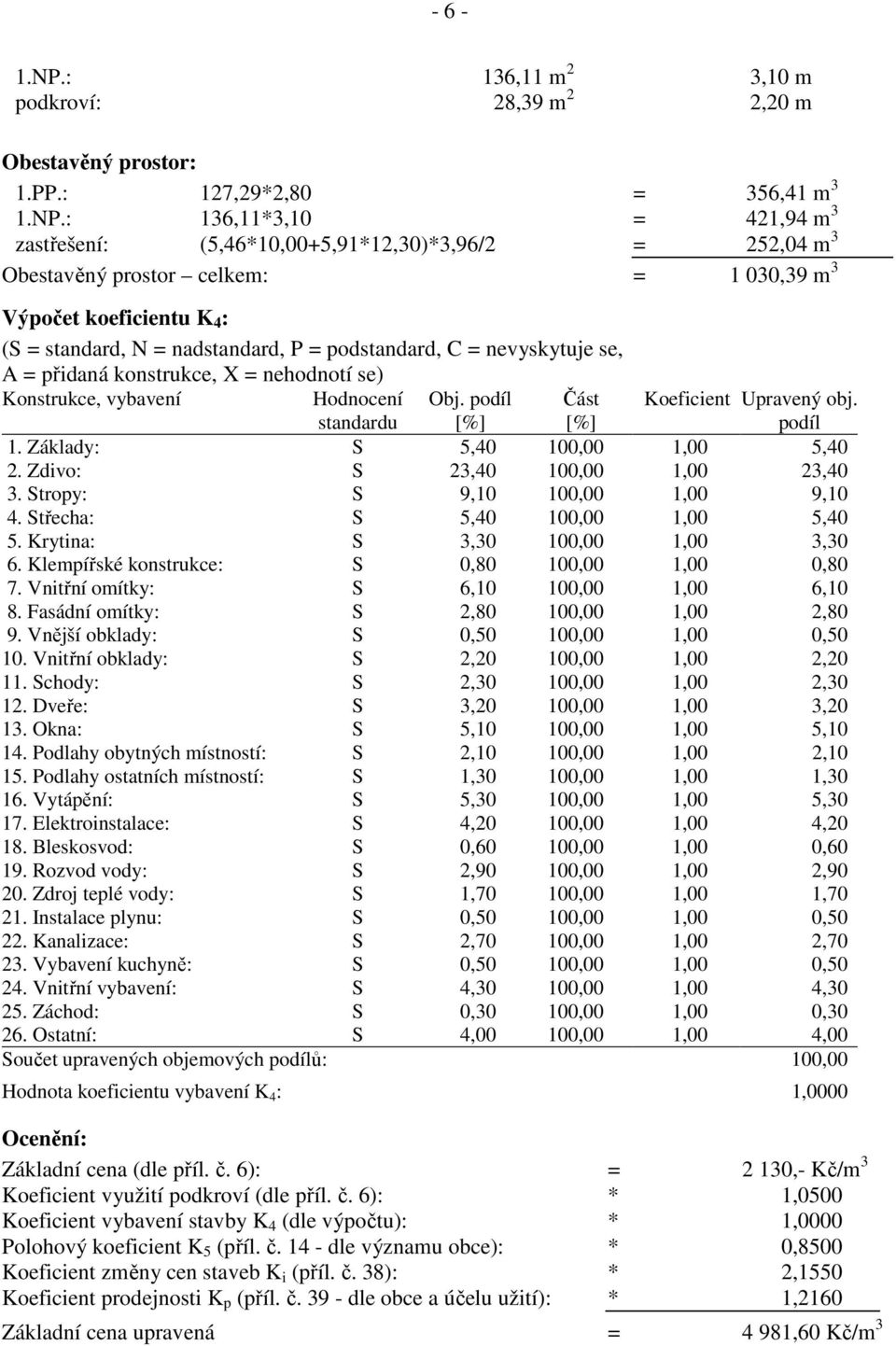 : 136,11*3,10 = 421,94 m 3 zastřešení: (5,46*10,00+5,91*12,30)*3,96/2 = 252,04 m 3 Obestavěný prostor celkem: = 1 030,39 m 3 Výpočet koeficientu K 4 : (S = standard, N = nadstandard, P = podstandard,