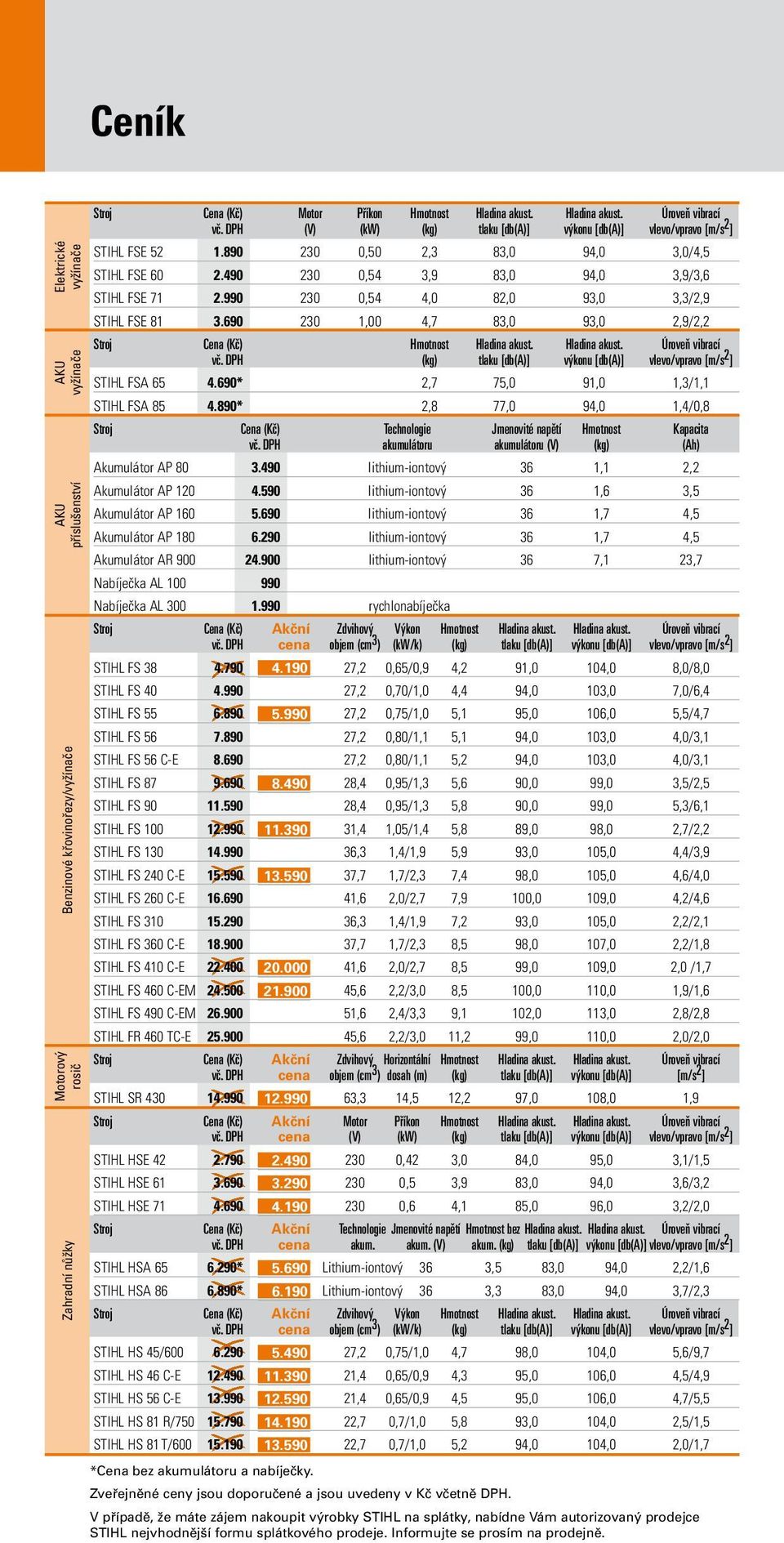 990 230 0,54 4,0 82,0 93,0 3,3/2,9 STIHL FSE 81 3.690 230 1,00 4,7 83,0 93,0 2,9/2,2 Stroj Cena (Kč) Hmotnost Hladina akust. Hladina akust. Úroveň vibrací vč.