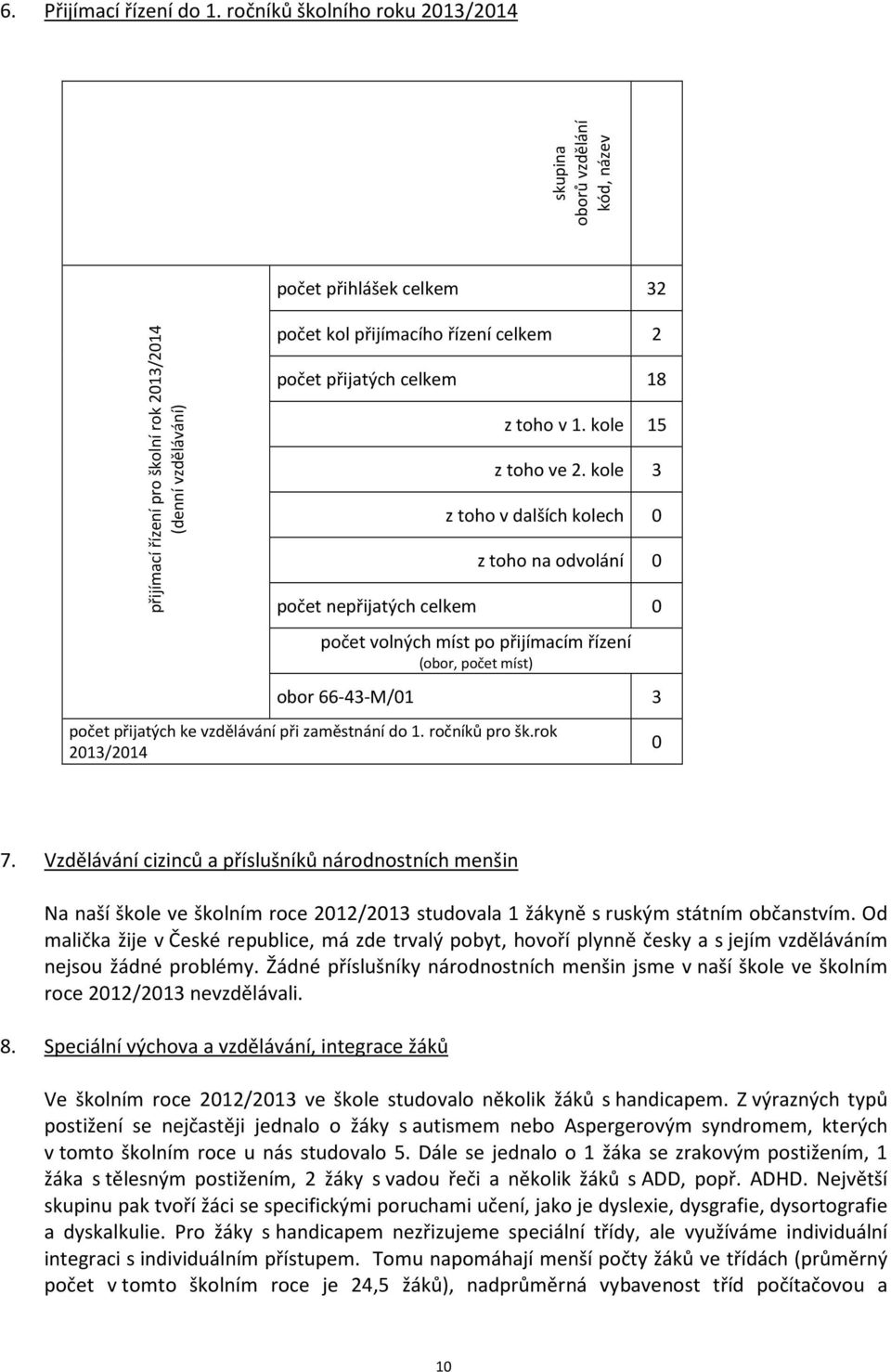 přijatých celkem 18 z toho v 1. kole 15 z toho ve 2.