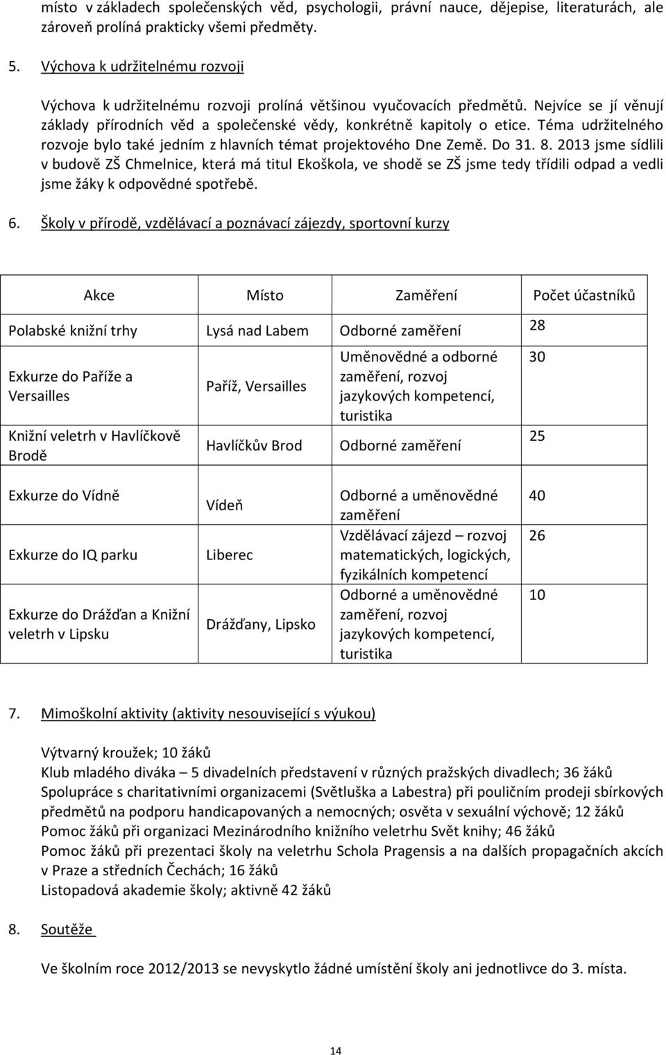 Téma udržitelného rozvoje bylo také jedním z hlavních témat projektového Dne Země. Do 31. 8.