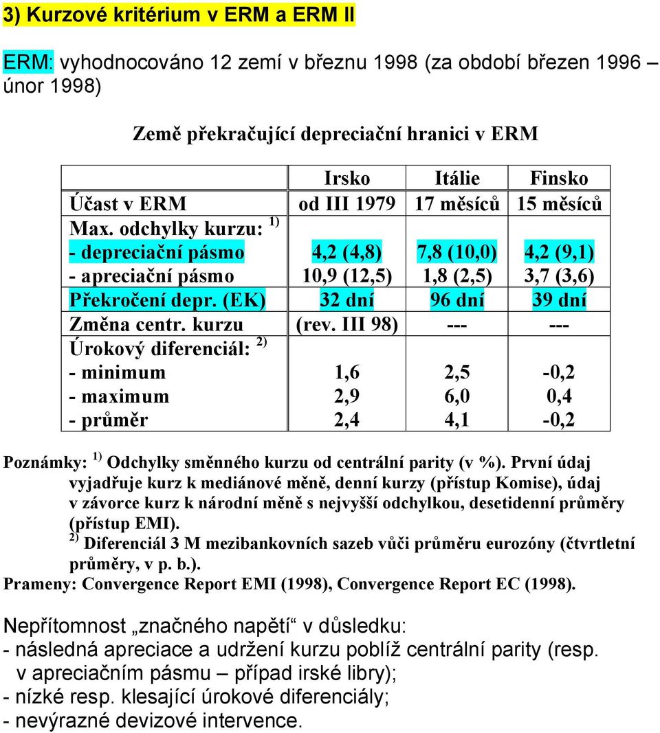 (EK) 32 dní 96 dní 39 dní Změna centr. kurzu (rev.