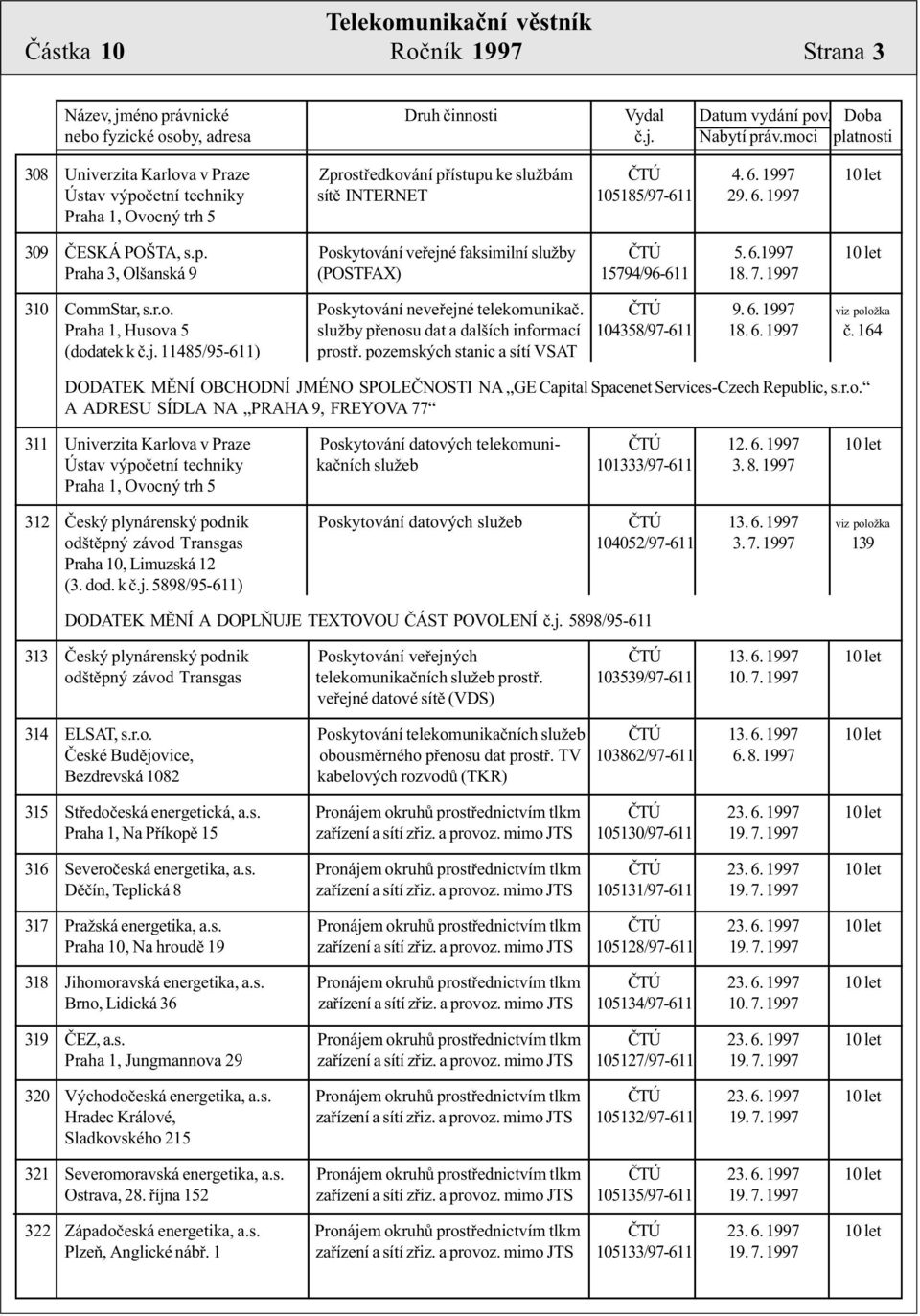 p. Poskytování veøejné faksimilní služby ÈTÚ 5. 6.1997 10 let Praha 3, Olšanská 9 (POSTFAX) 15794/96-611 18. 7. 1997 310 CommStar, s.r.o. Poskytování neveøejné telekomunikaè. ÈTÚ 9. 6. 1997 viz položka Praha 1, Husova 5 služby pøenosu dat a dalších informací 104358/97-611 18.