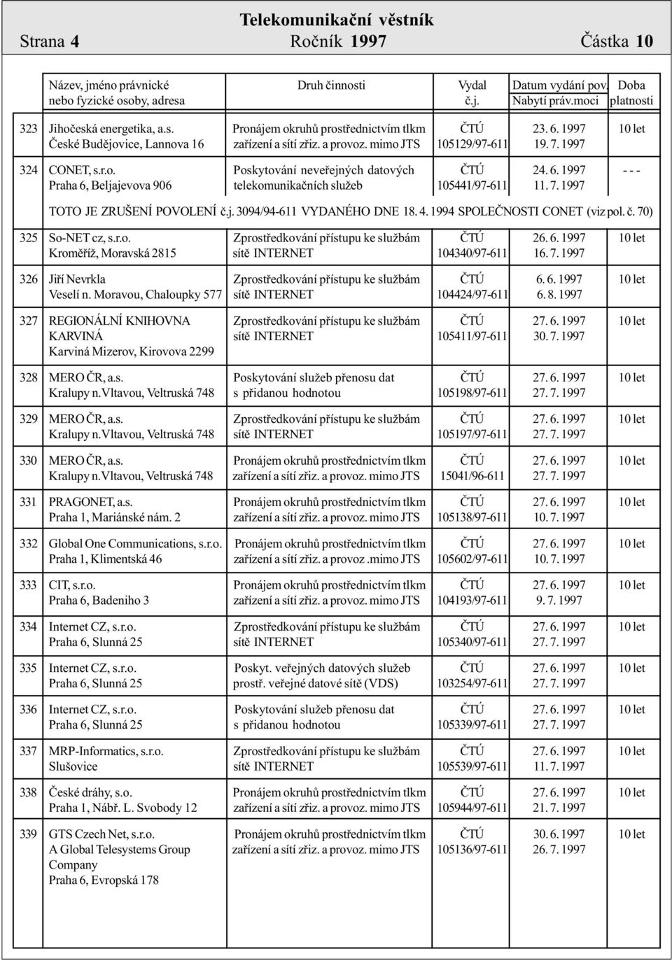 1997 - - - Praha 6, Beljajevova 906 telekomunikaèních služeb 105441/97-611 11. 7. 1997 TOTO JE ZRUŠENÍ POVOLENÍ è.j. 3094/94-611 VYDANÉHO DNE 18. 4. 1994 SPOLEÈNOSTI CONET (viz pol. è. 70) 325 So-NET cz, s.