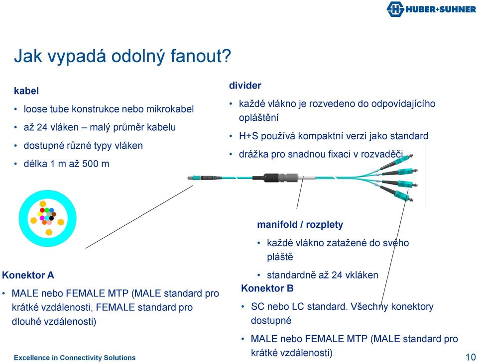 rozvedeno do odpovídajícího opláštění H+S používá kompaktní verzi jako standard drážka pro snadnou fixaci v rozvaděči Konektor A MALE nebo FEMALE MTP