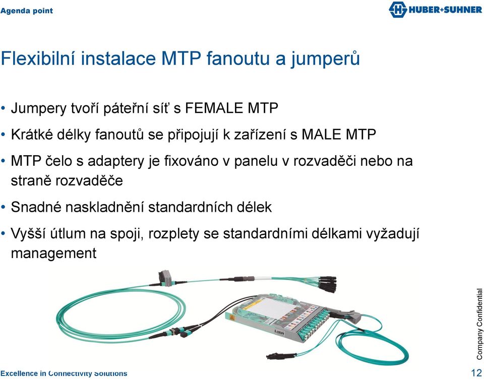 adaptery je fixováno v panelu v rozvaděči nebo na straně rozvaděče Snadné naskladnění