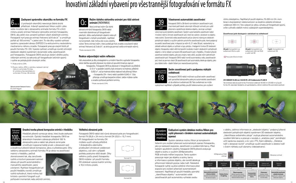 pořízení všech důležitých snímků. Fotoaparát nyní pracuje snímací frekvencí až 6 obr./s *1 a umožňuje pořídit až 100 snímků *2 v jedné sérii.