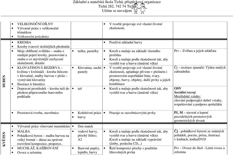 v květináči - kresba štětcem v klovatině, malby barvou v ploše vymývání klovatiny Ilustrace k básničce Dopravní prostředek kresba tuší do předem připraveného barevného podkladu Používá základní barvy