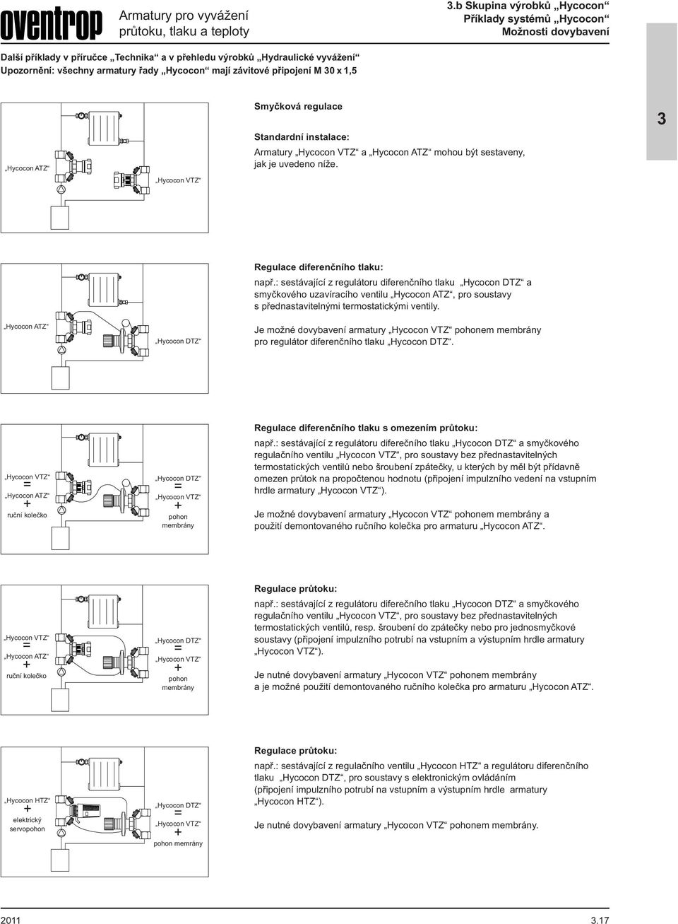 Hycocon ATZ Hycocon DTZ Regulace diferenčního tlaku: např.