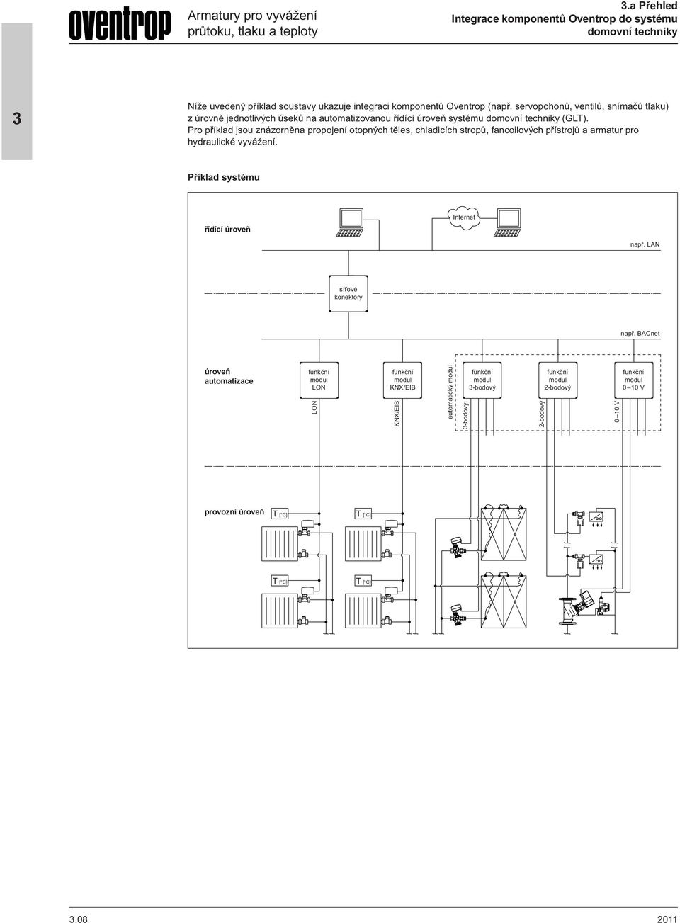 Pro příklad jsou znázorněna propojení otopných těles, chladicích stropů, fancoilových přístrojů a armatur pro hydraulické vyvážení. Příklad systému řídící úroveň Internet např.