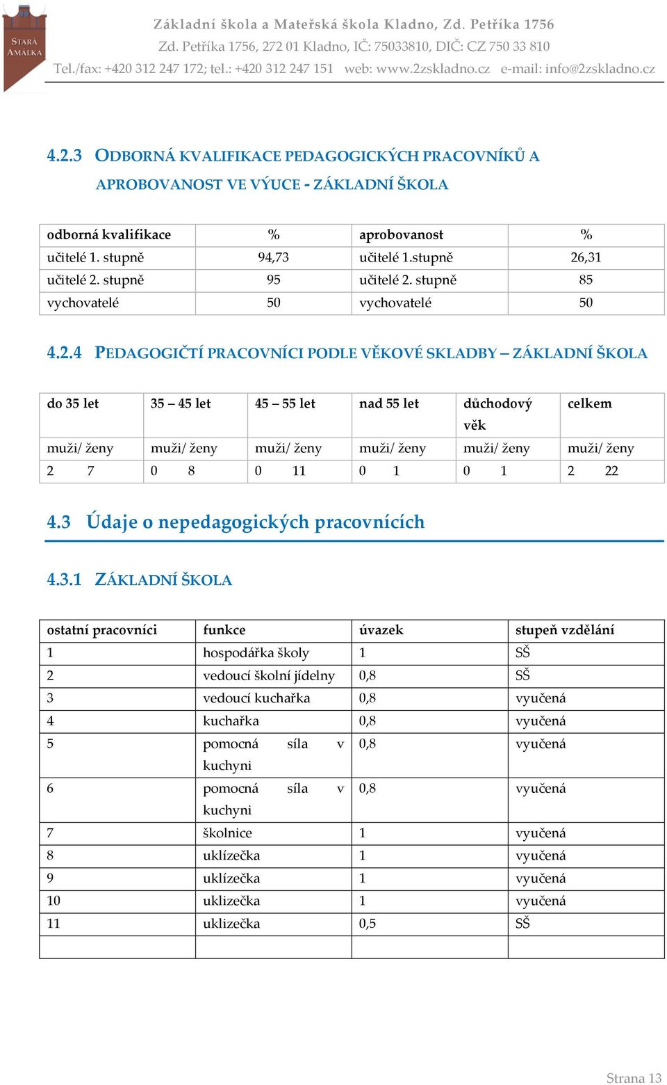 stupně 85 vychovatelé 50 vychovatelé 50 4.2.