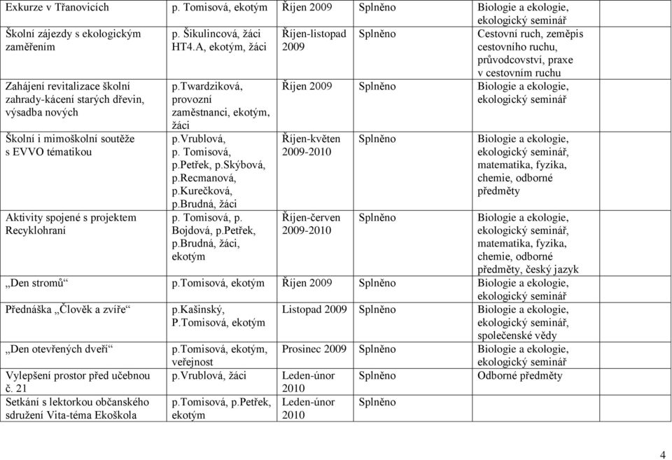 EVVO tématikou provozní zaměstnanci,, ţáci p.vrublová, p. Tomisová, p.petřek, p.