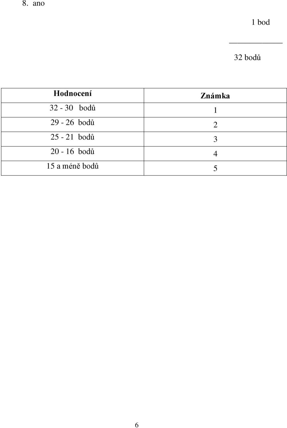 bodů 1 29-26 bodů 2 25-21