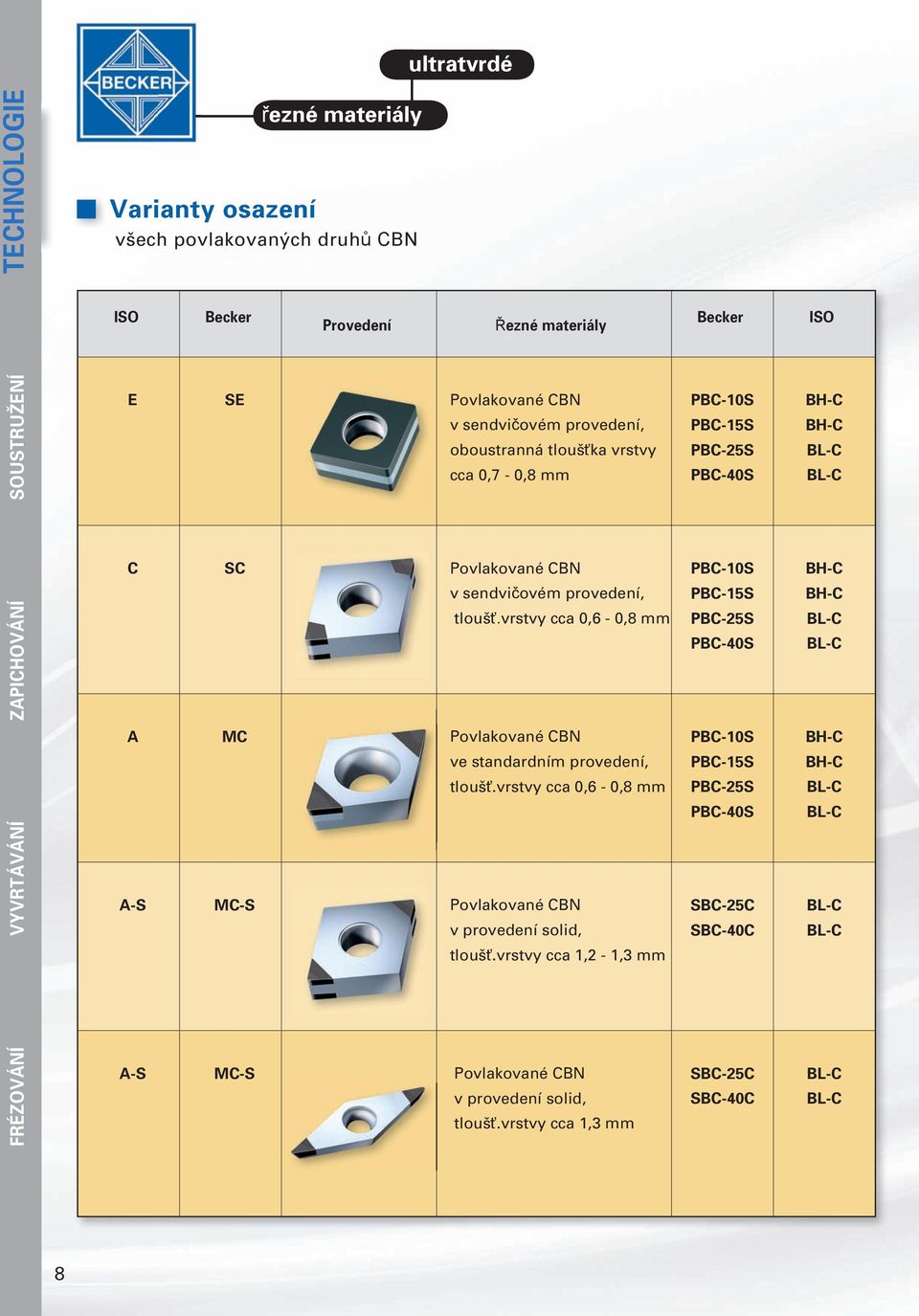 vrstvy cca 0,6-0,8 mm A MC Povlakované CBN ve standardním provedení, tloušť.vrstvy cca 0,6-0,8 mm A-S MC-S Povlakované CBN v provedení solid, tloušť.